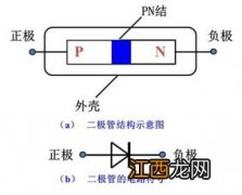 二极管原理 二极管原理介绍