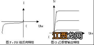 二极管原理 二极管原理介绍