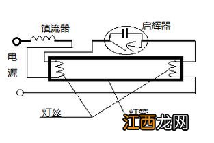 启辉器的作用是什么 启辉器的有什么 作用