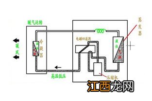 空调制冷原理 空调制冷原理介绍