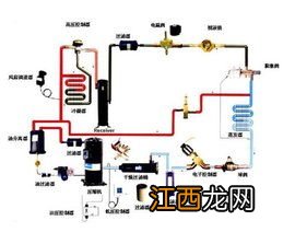 空调制冷原理 空调制冷原理介绍