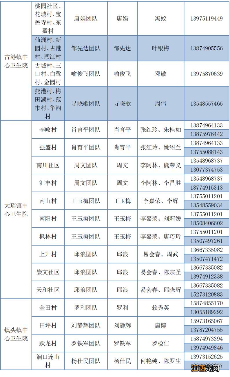 浏阳家庭医生电话号码是多少？