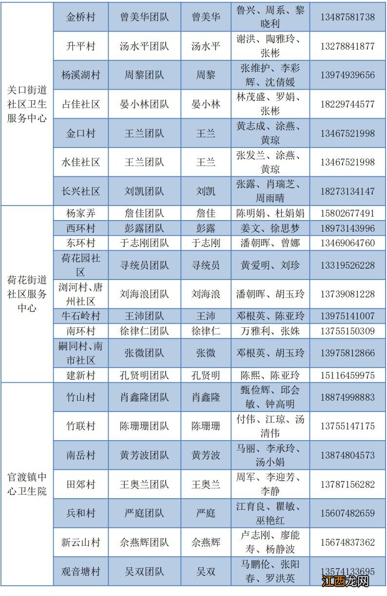 浏阳家庭医生电话号码是多少？