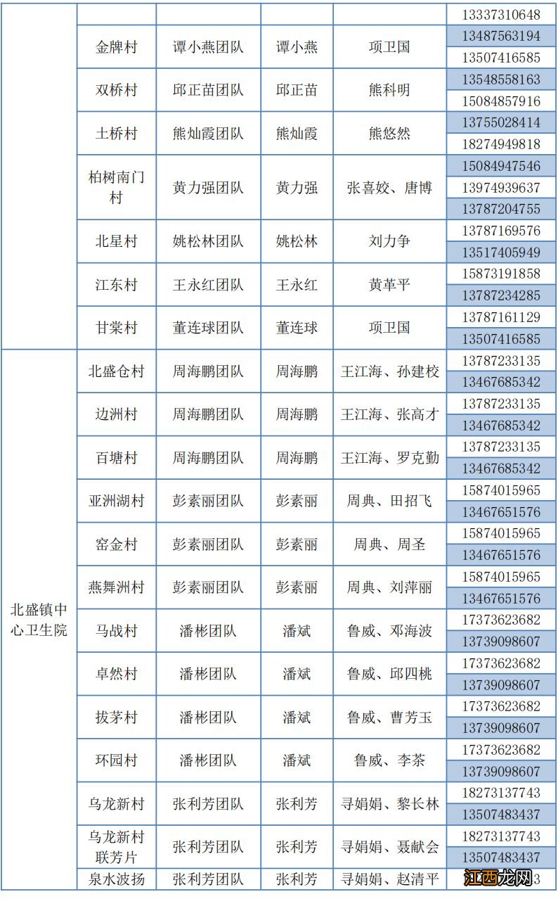 浏阳家庭医生电话号码是多少？