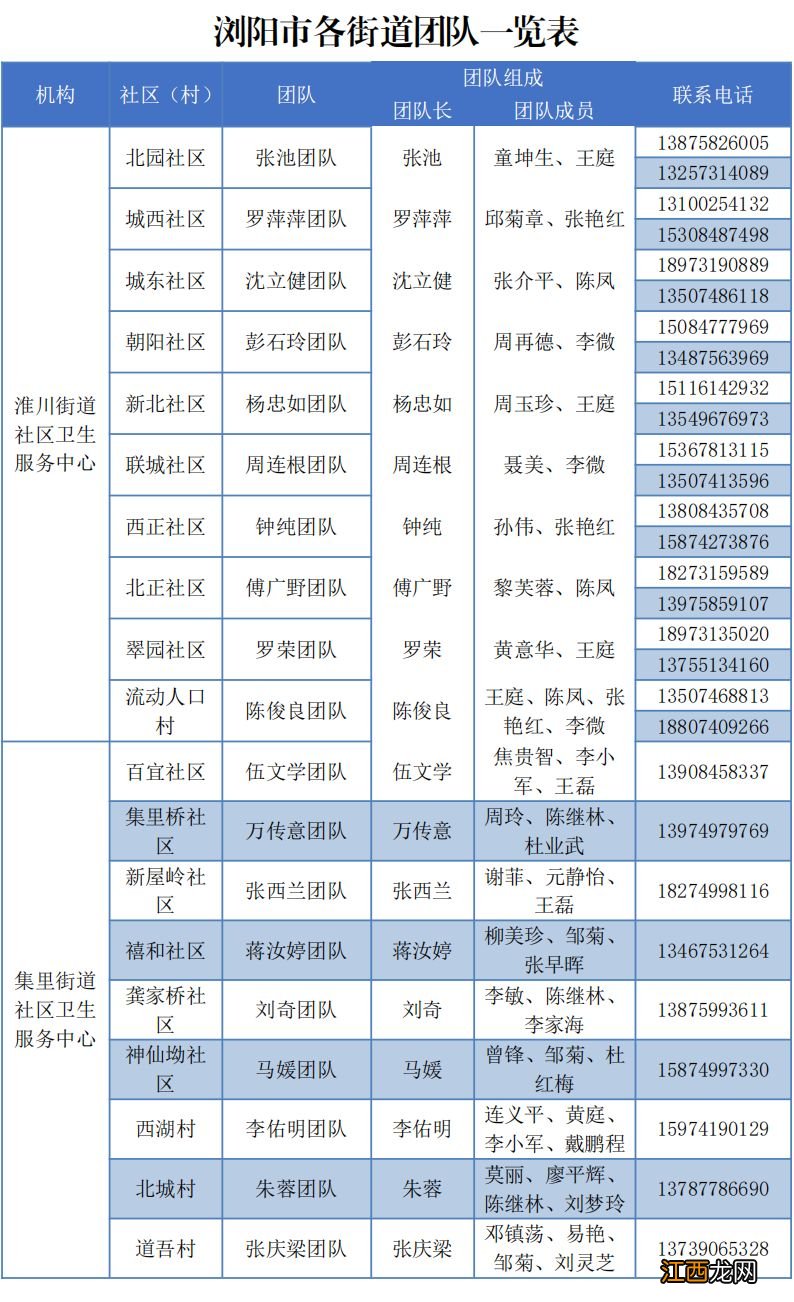 浏阳家庭医生电话号码是多少？