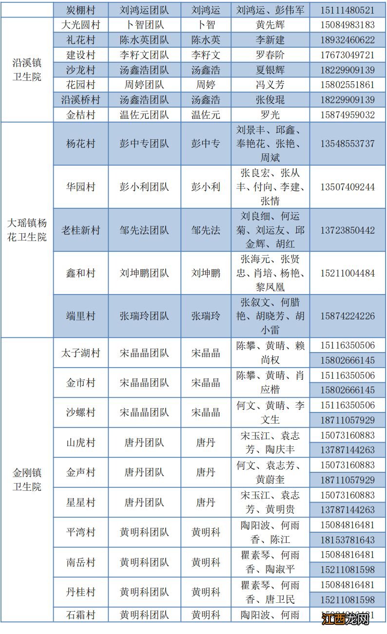 浏阳家庭医生电话号码是多少？