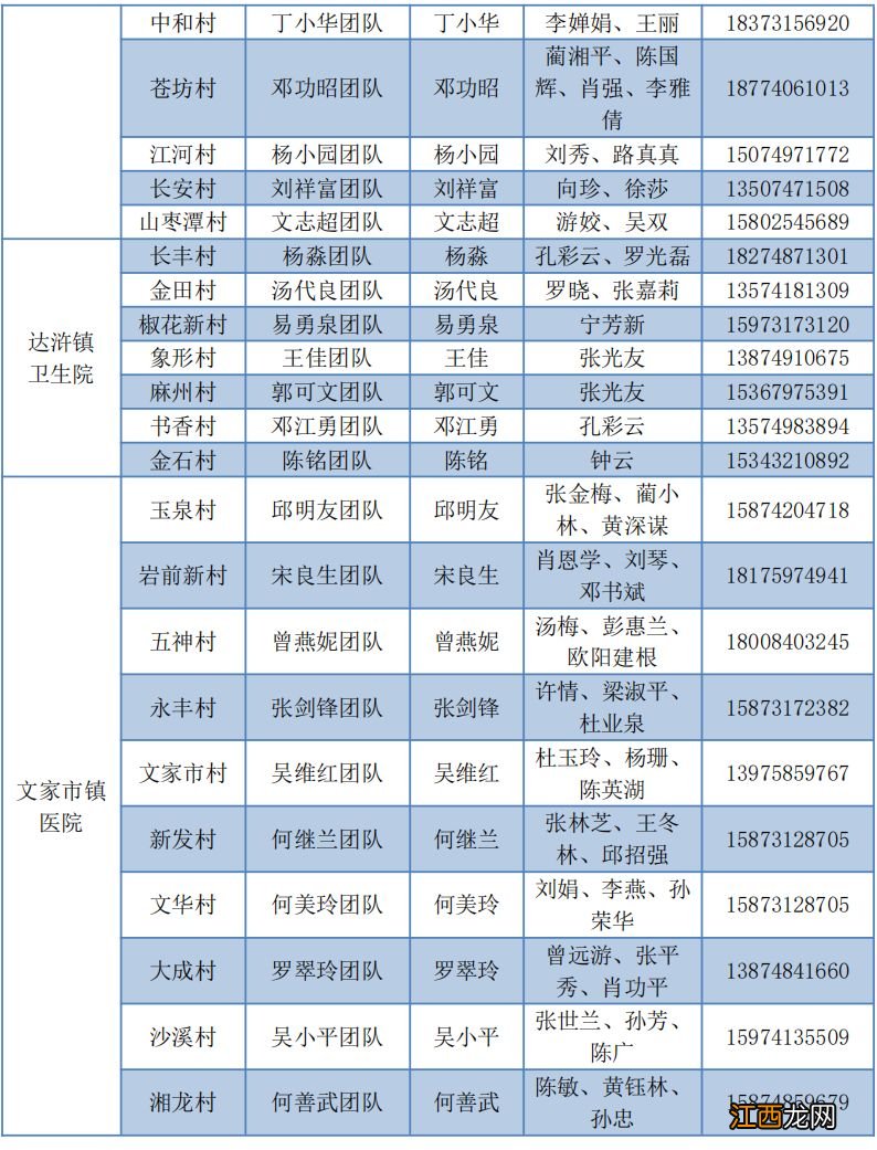 浏阳家庭医生电话号码是多少？