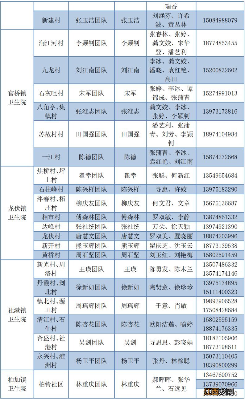 浏阳家庭医生电话号码是多少？