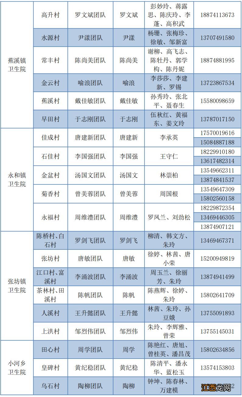 浏阳家庭医生电话号码是多少？