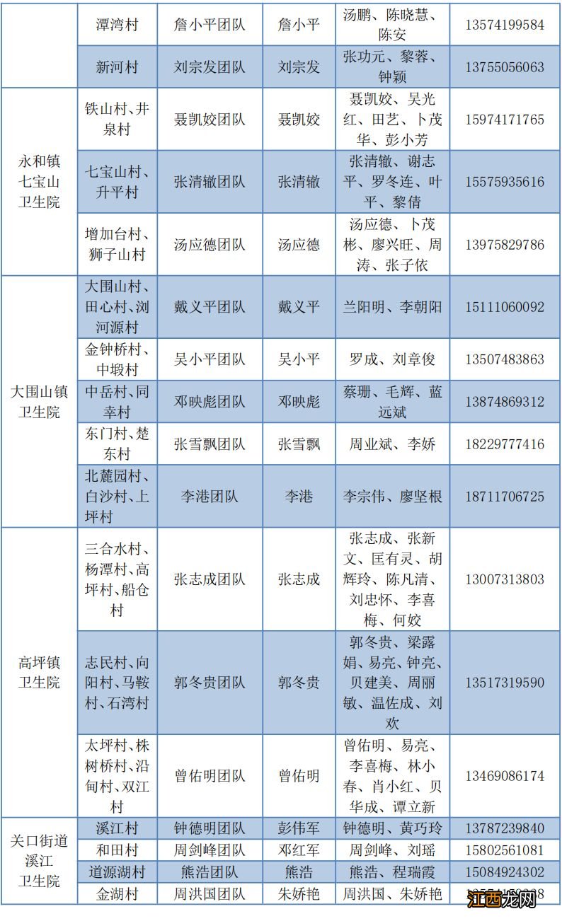 浏阳家庭医生电话号码是多少？