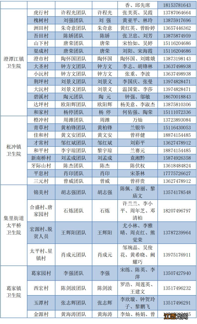 浏阳家庭医生电话号码是多少？