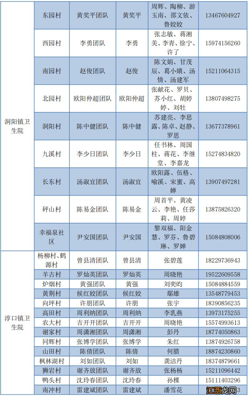 浏阳家庭医生电话号码是多少？