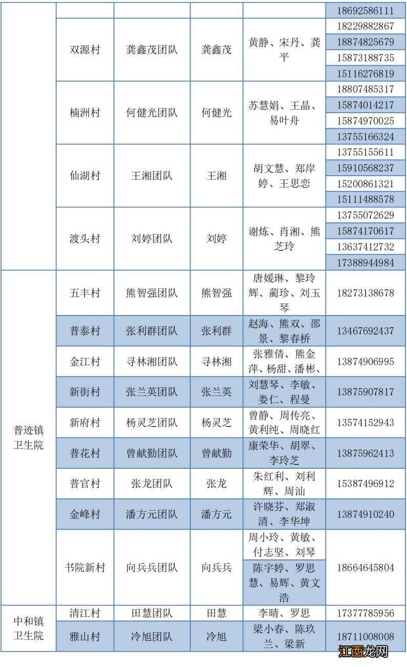 浏阳家庭医生电话号码是多少？