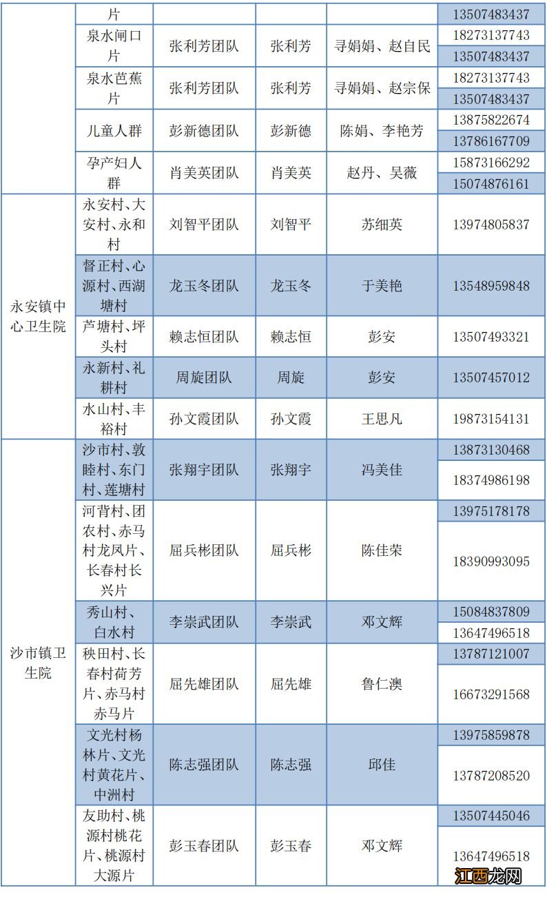 浏阳家庭医生电话号码是多少？