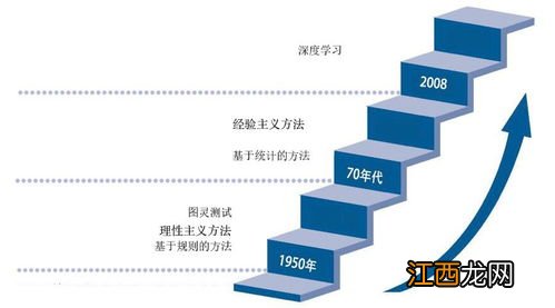 自然语言处理 是怎么介绍的