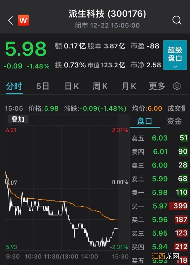 突发！这家A股实控人被判20年，并处罚金5150万！