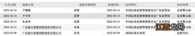 突发！这家A股实控人被判20年，并处罚金5150万！