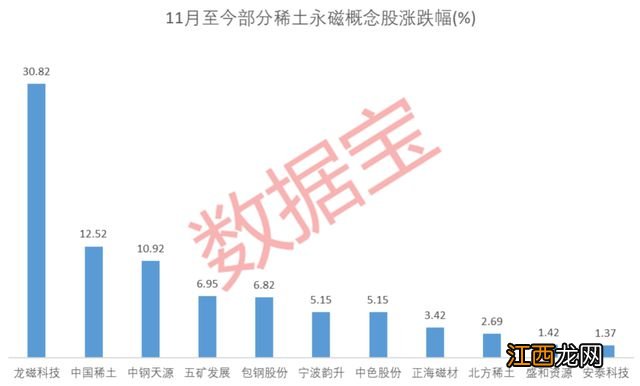 价格回暖！多只稀土概念股业绩亮眼，北上资金加码这些股