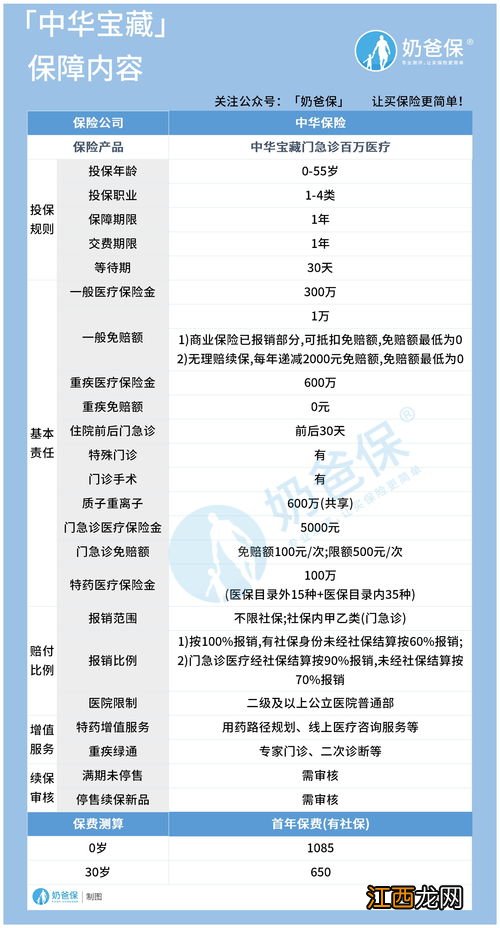 中华宝藏门急诊百万医疗险需要注意的细节是什么？