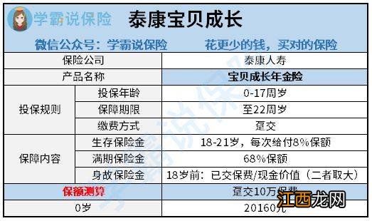 泰康宝贝成长年金需要注意的细节是什么？