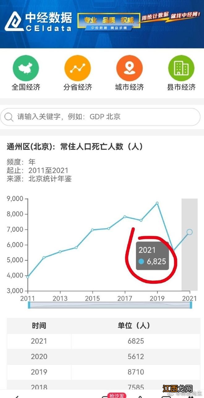 从通州殡仪馆几则数据中，或能窥得与新冠死亡的关联