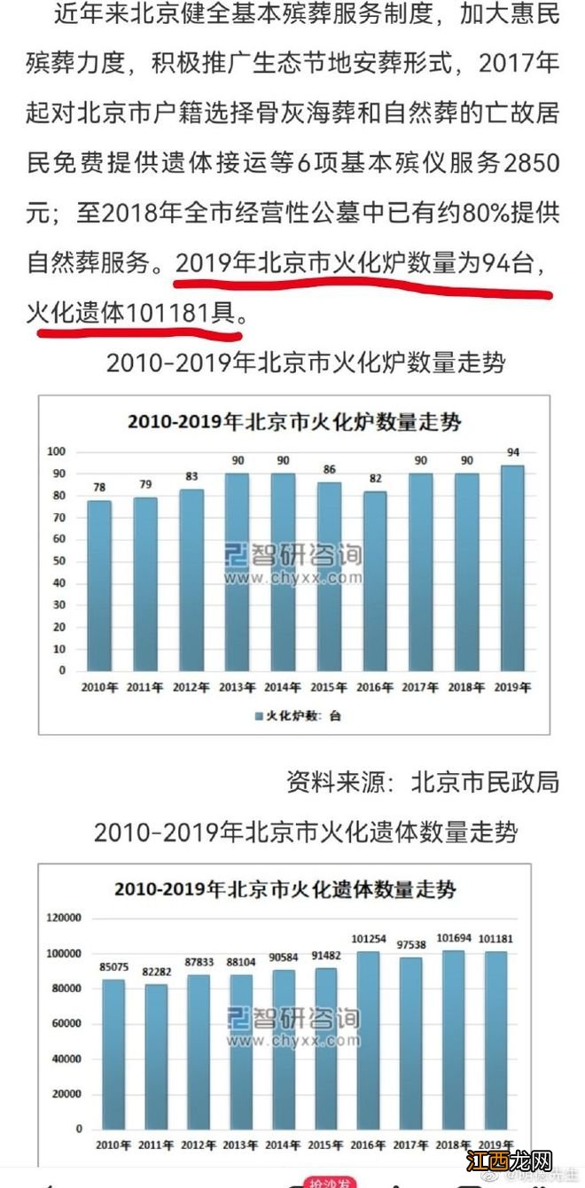 从通州殡仪馆几则数据中，或能窥得与新冠死亡的关联