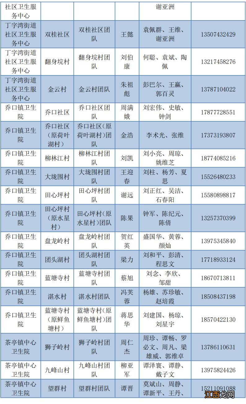 长沙望城区家庭医生电话是多少？