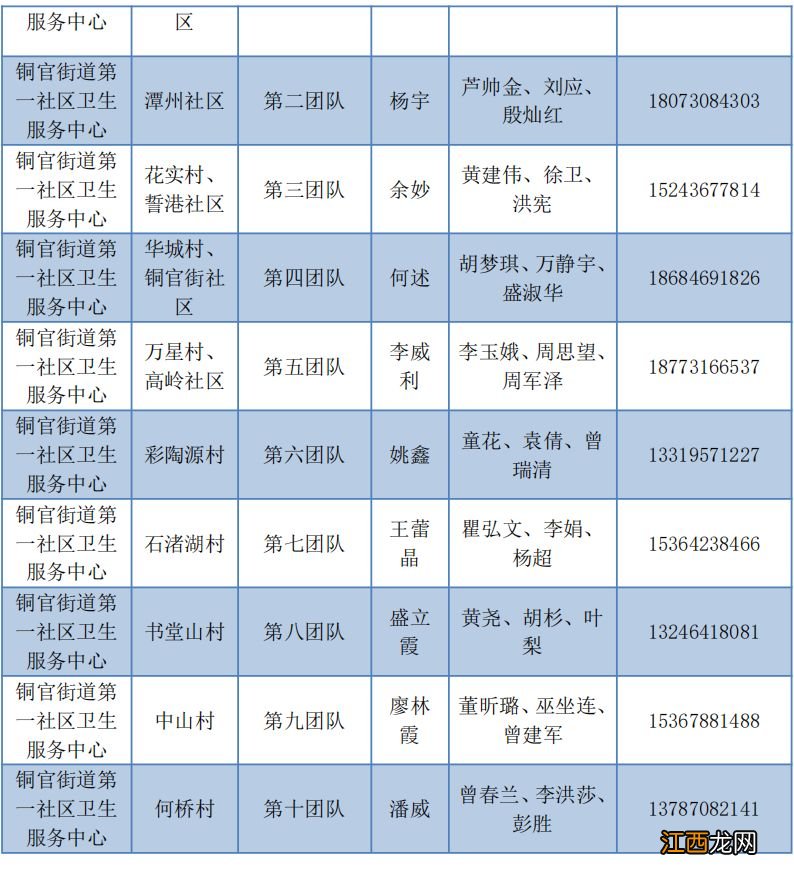 长沙望城区家庭医生电话是多少？