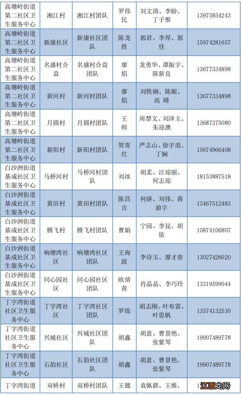 长沙望城区家庭医生电话是多少？