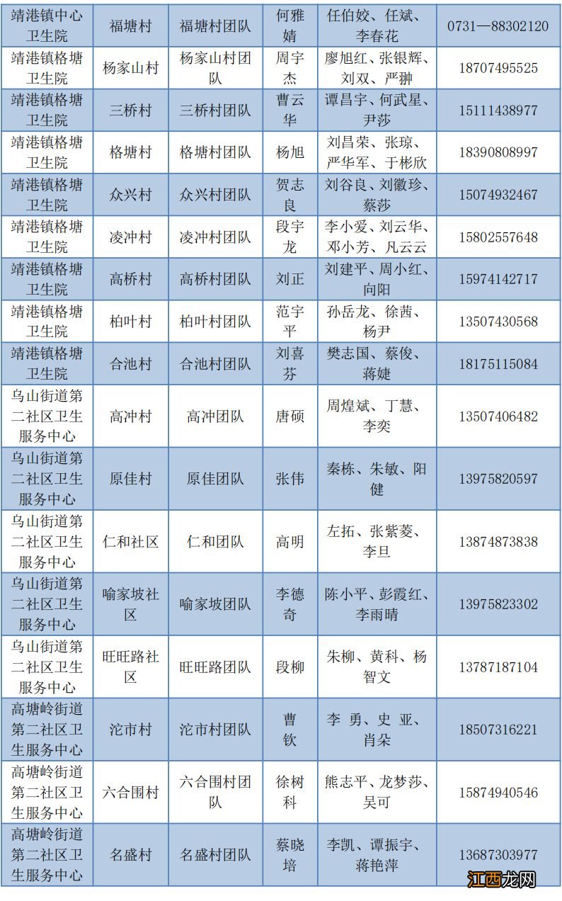 长沙望城区家庭医生电话是多少？