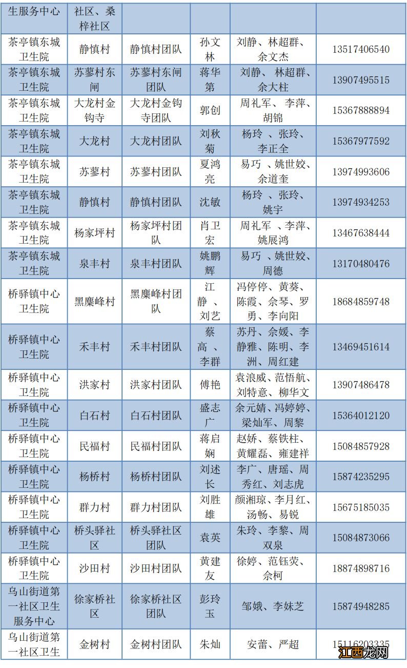 长沙望城区家庭医生电话是多少？