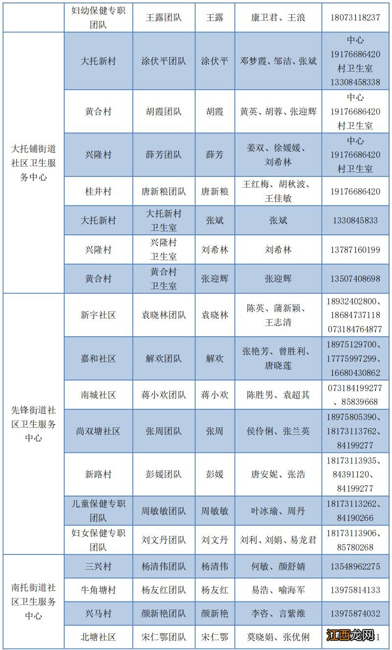 长沙天心区家庭医生电话号码大全