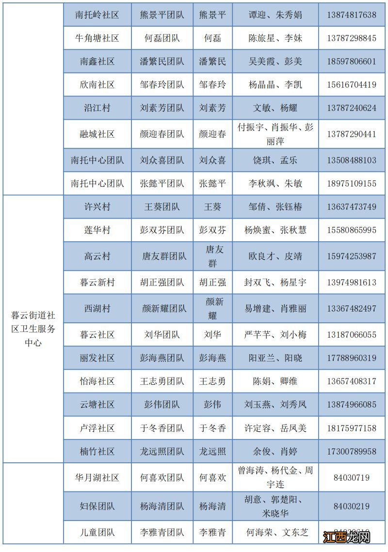 长沙天心区家庭医生电话号码大全