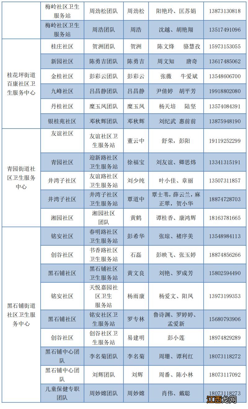 长沙天心区家庭医生电话号码大全