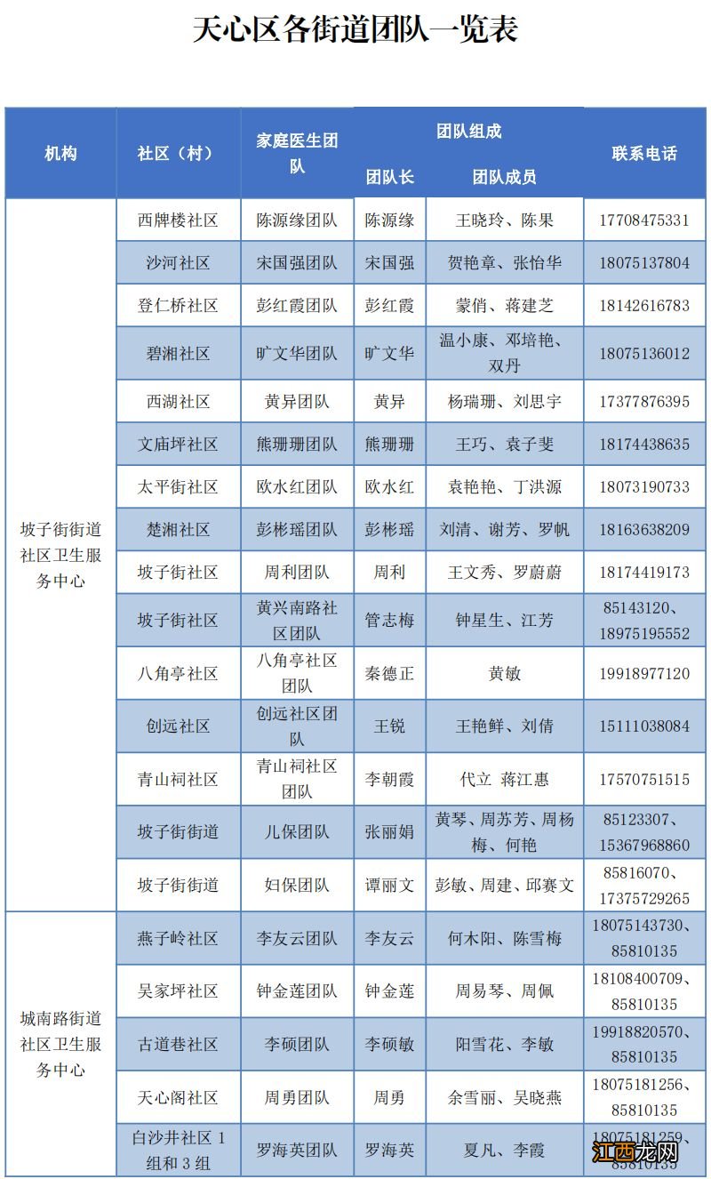 长沙天心区家庭医生电话号码大全