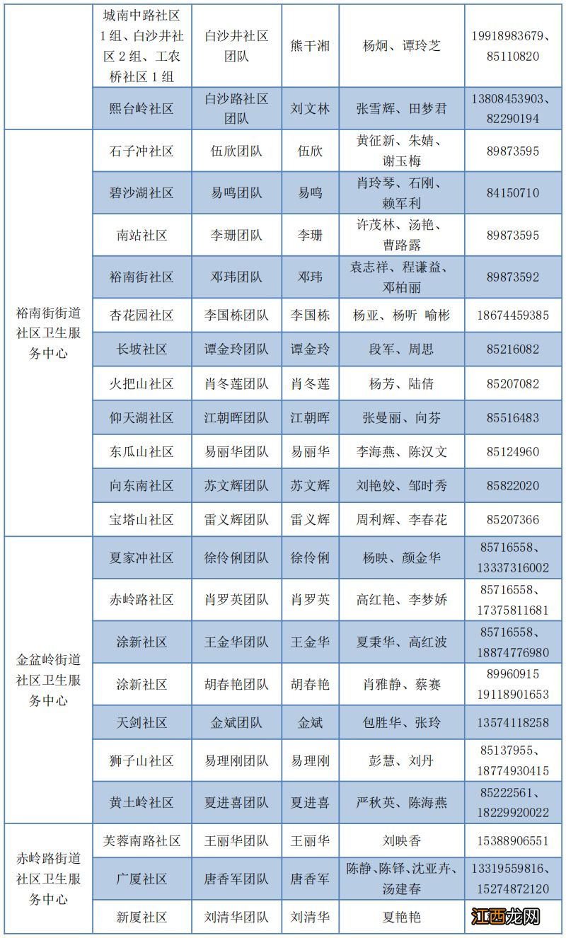 长沙天心区家庭医生电话号码大全