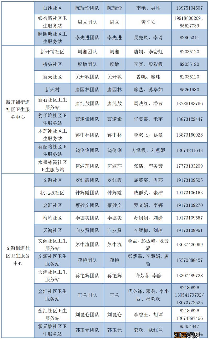 长沙天心区家庭医生电话号码大全