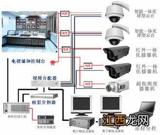 监控和电视怎么连接 5步教你连接监控和电视