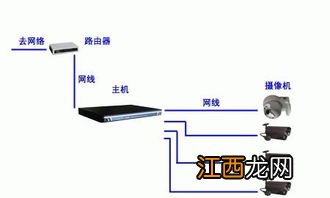 监控和电视怎么连接 5步教你连接监控和电视