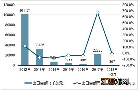 登海533玉米种的特性和产量，附简介