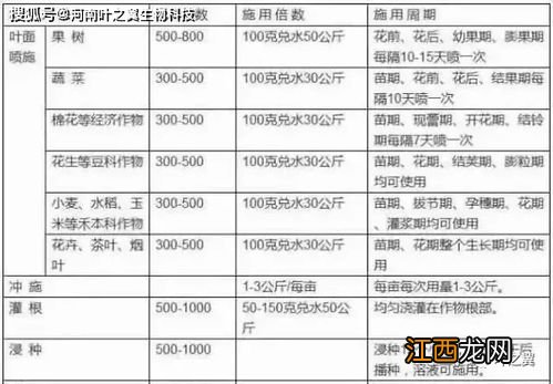 钼肥能与磷酸二氢钾混用吗，对农作物有哪些作用