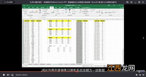 office办公软件基础教程 基本操作如下