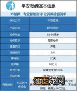 平安i动保步数领取规则是什么？