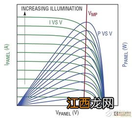 太阳能电池电压一般是多少 太阳能电池电压简述