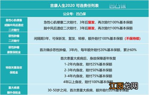 长城吉康人生2020投保规则是什么？