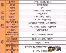 长城吉康人生2020投保规则是什么？