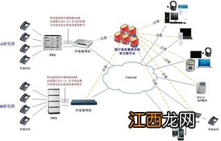 什么是多媒体技术 多媒体技术介绍