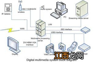 什么是多媒体技术 多媒体技术介绍