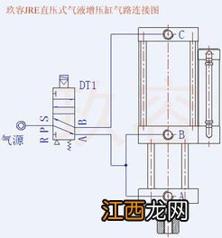 增压缸控制方法 增压缸控制方法有哪些