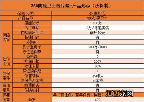 360防癌卫士特药版优点是什么？